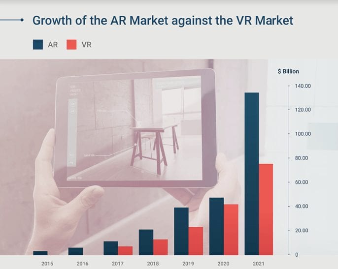 AR Technologies