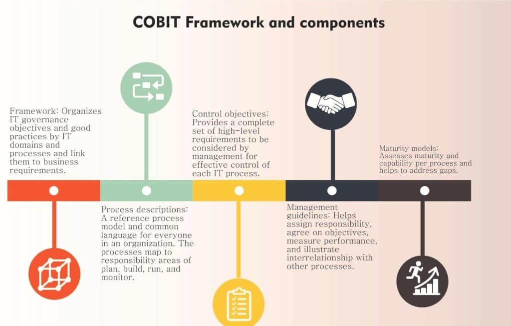 COBIT Framework