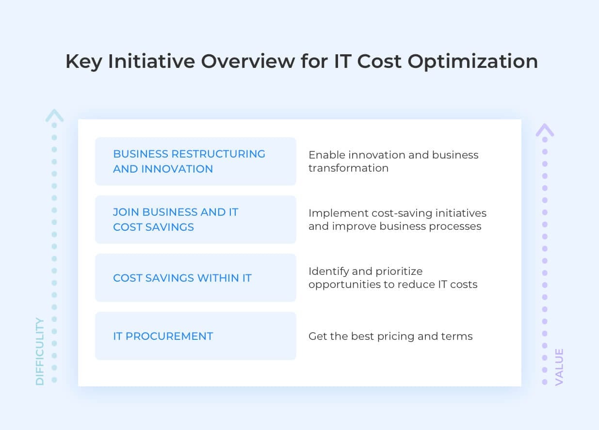 IT cost optimization pic