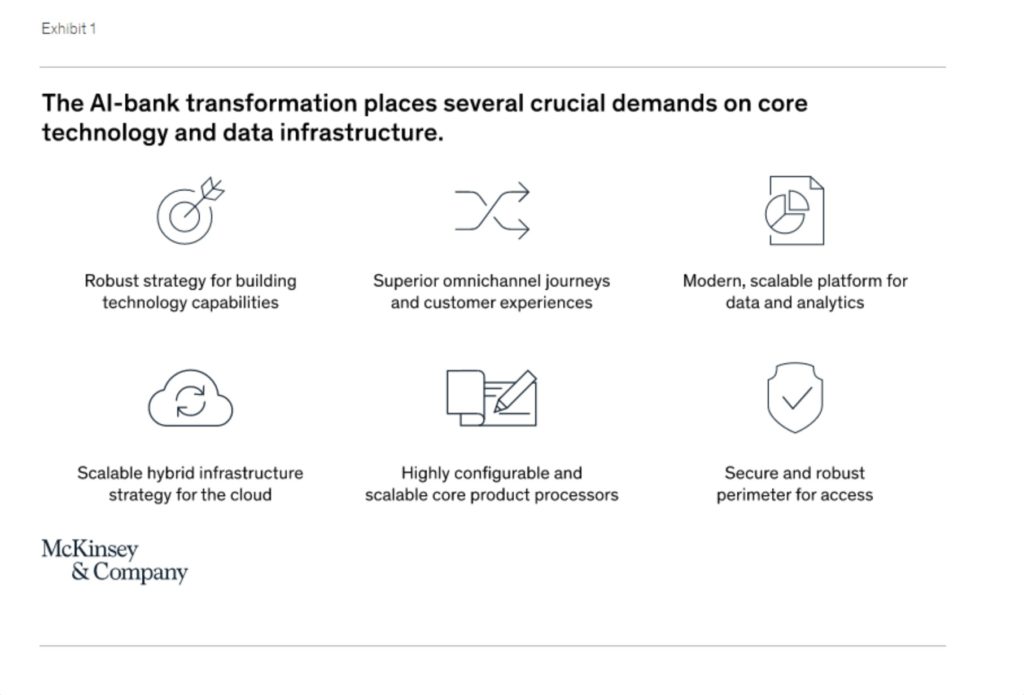 Loan Management System McKinsey