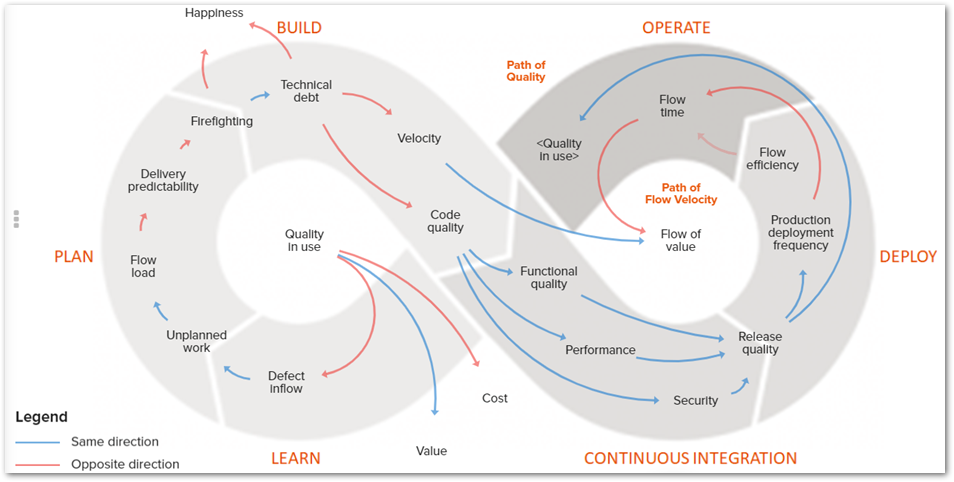 14 Agile Metrics