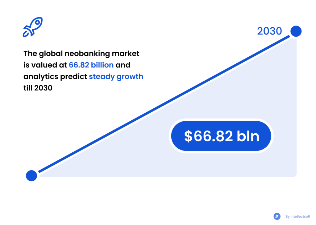 Banking on the Hybrid Cloud statistics