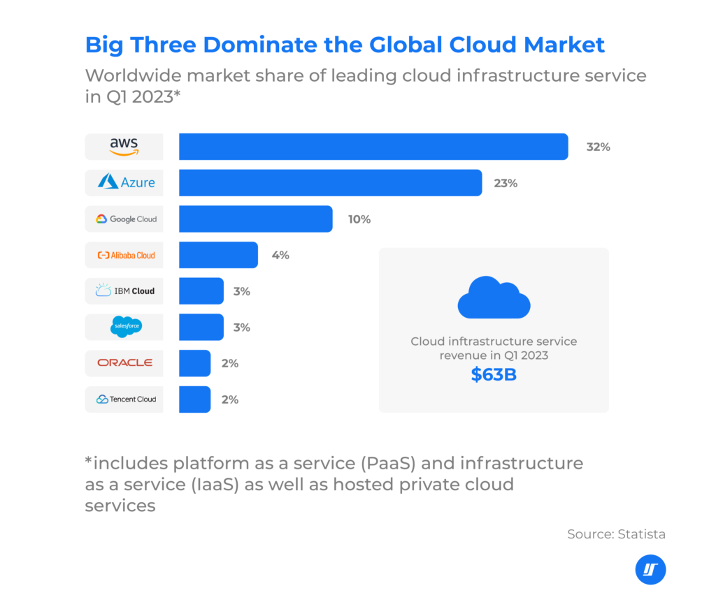 Sources of cloud computing in software engineering