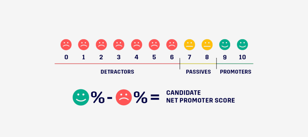 9 Agile Metrics