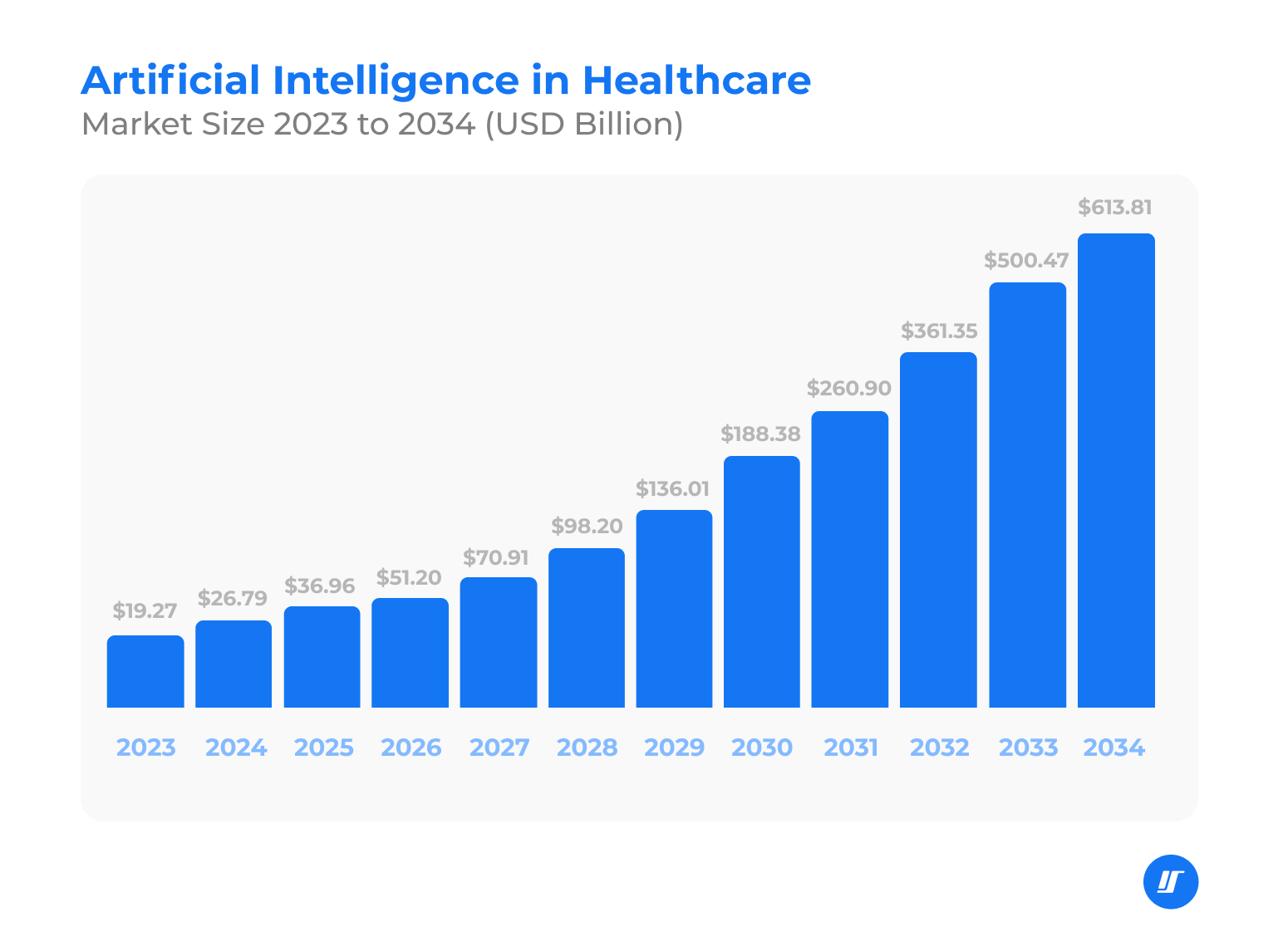 AI healthcare