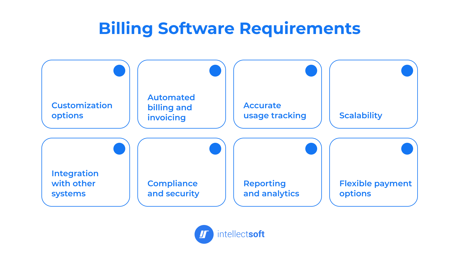 billing software requirments