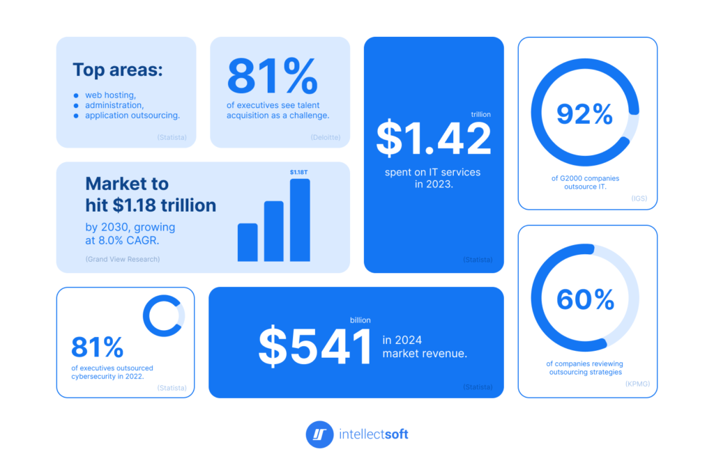 it-outsourcing-strategy