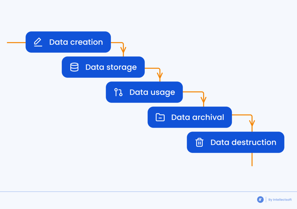 Data Management Life Cycle