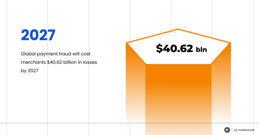 Fraud Prevention statistics