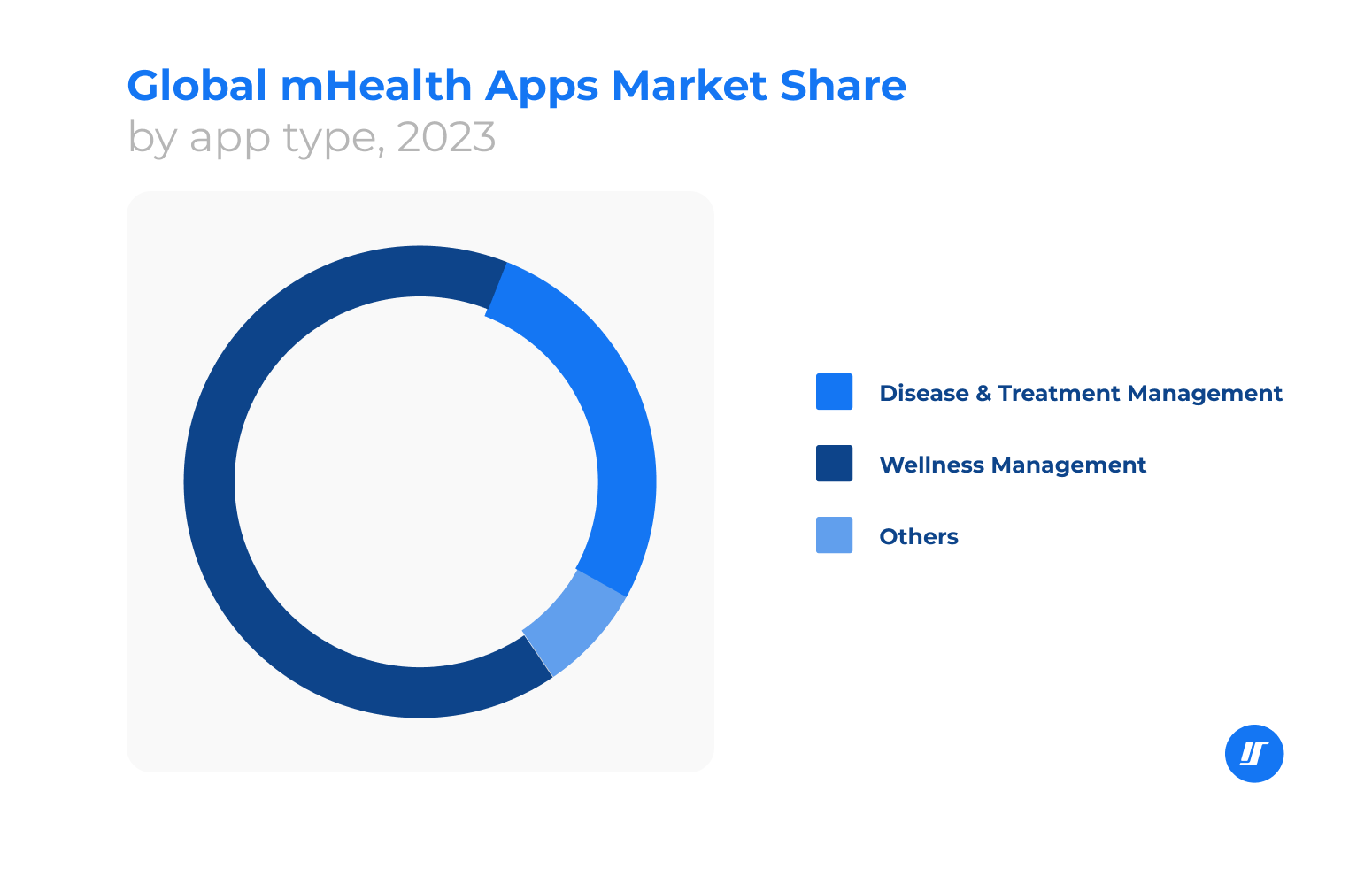 global mhealth apps