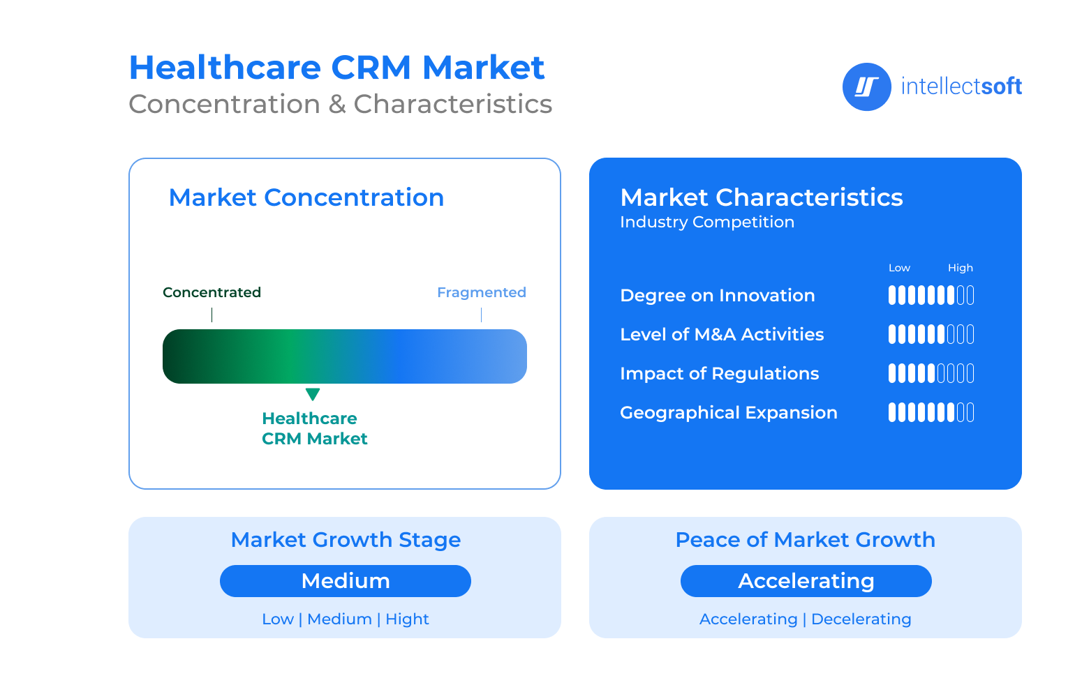 healthcare crm development