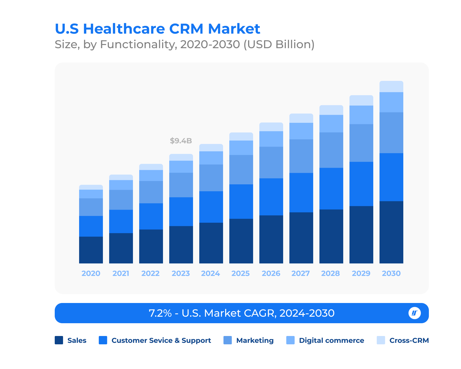 healthcare crm guide