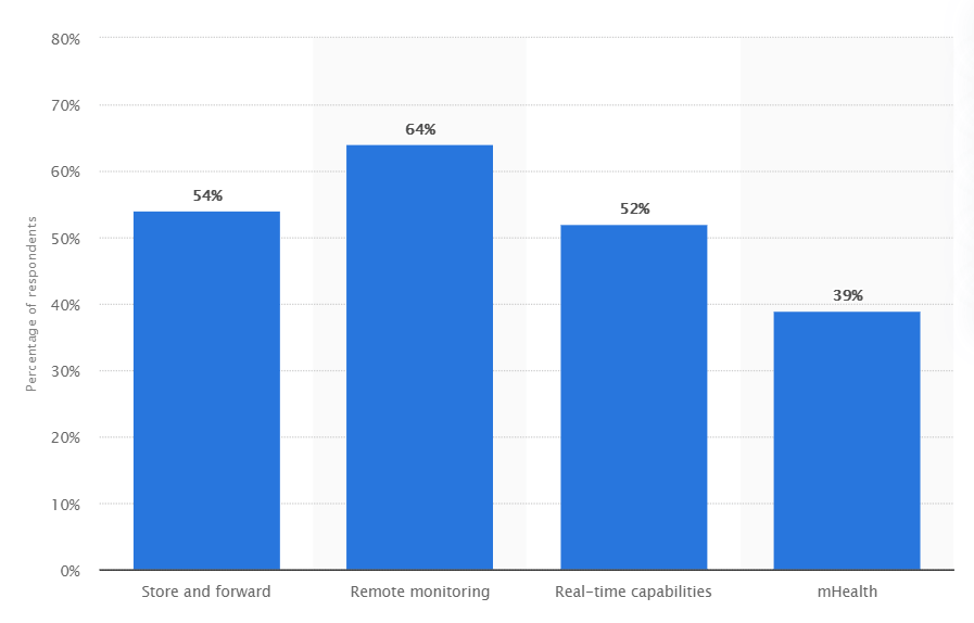 statista report