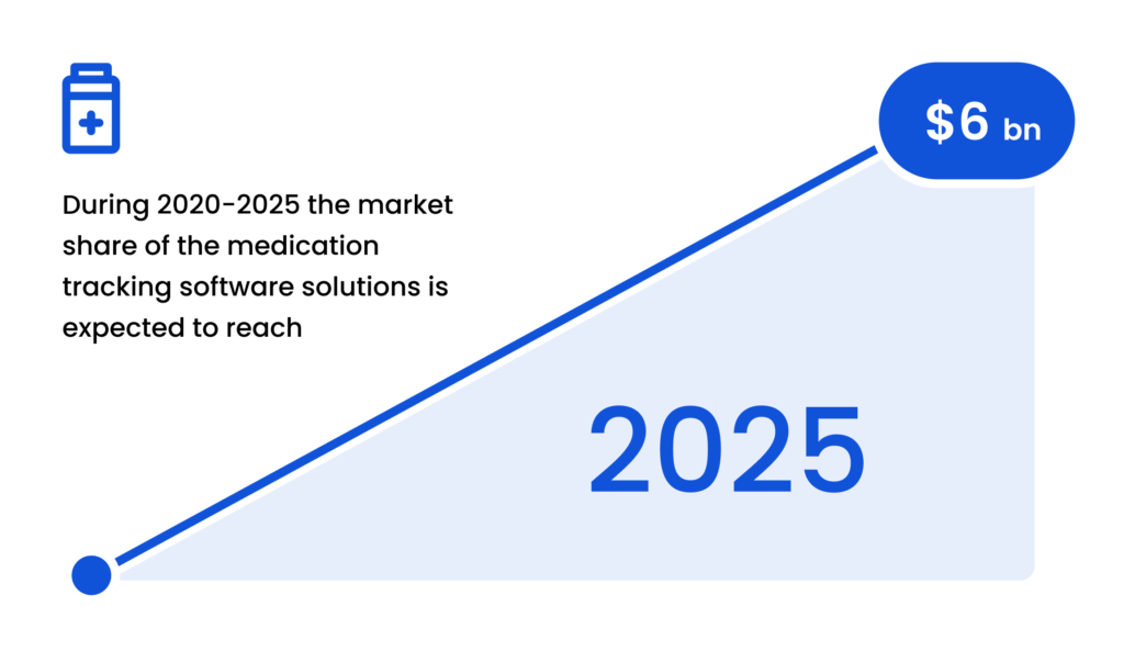 medication_tracking_software_statistics