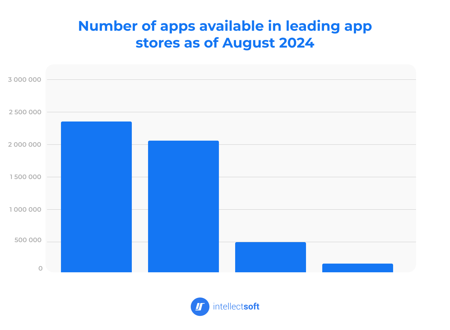 mobile app architecture