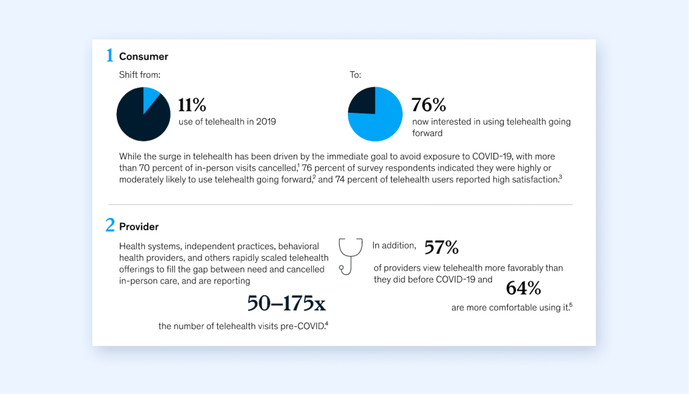 Will patients own their data