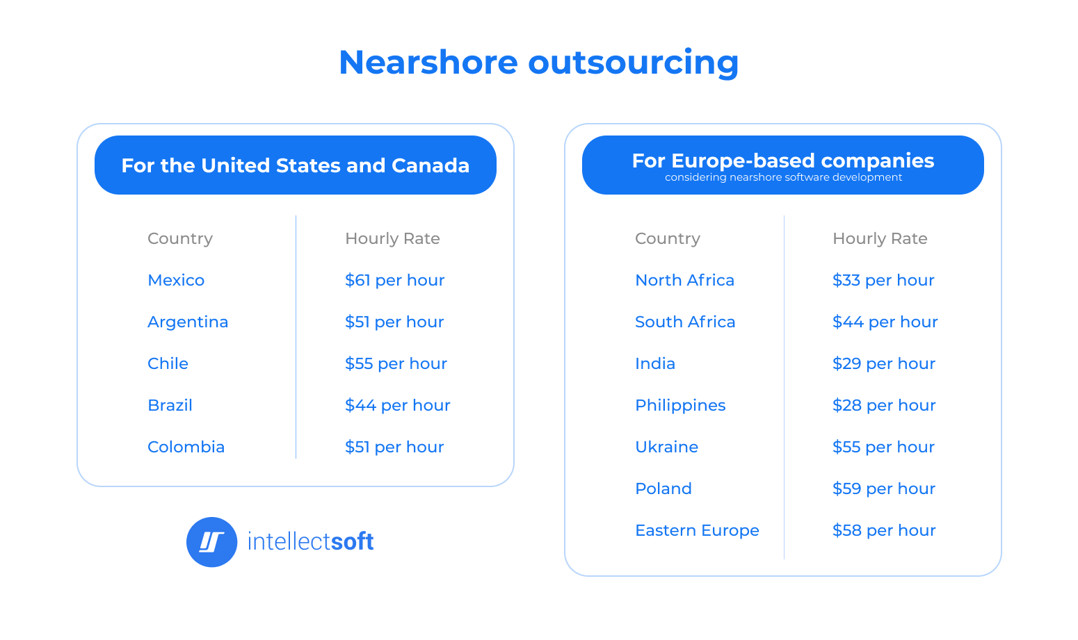 nearshore outsourcing