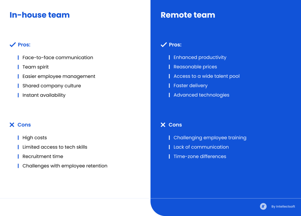 remote vs in-house team