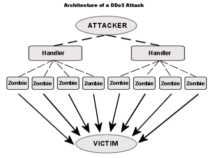 security issues with iot