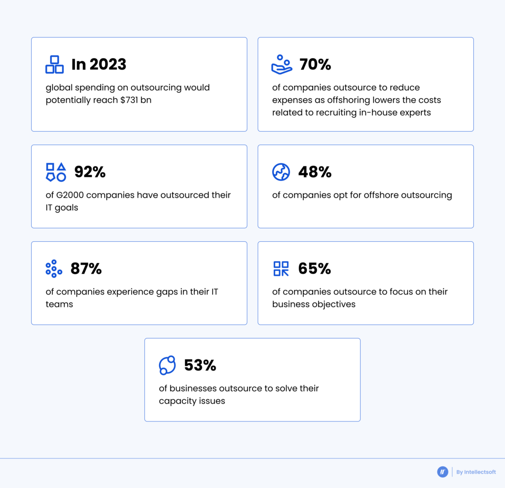 Software Development in Eastern Europe Statistics