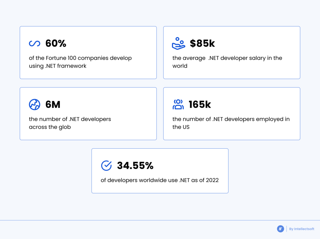 Statistics .NET Developers