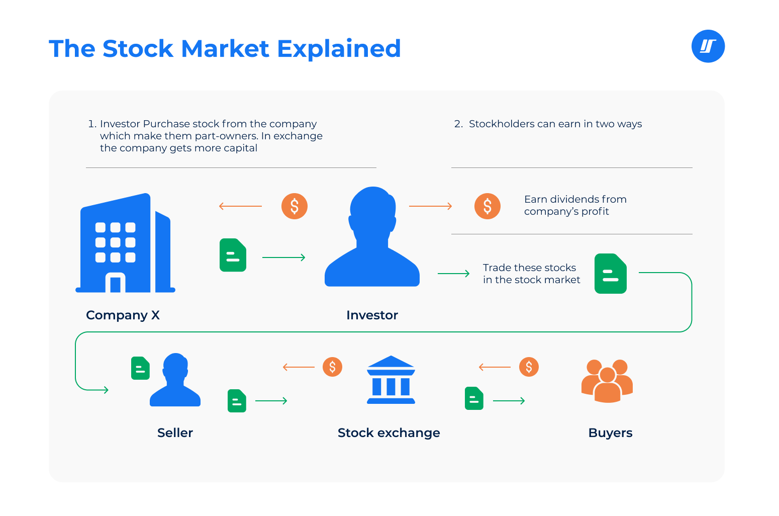 stock market