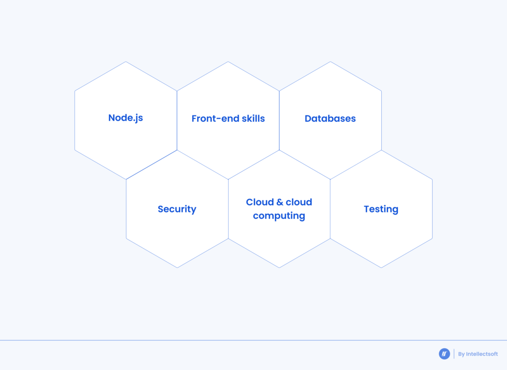 Tips to Hiring Dedicated Node.js Developers