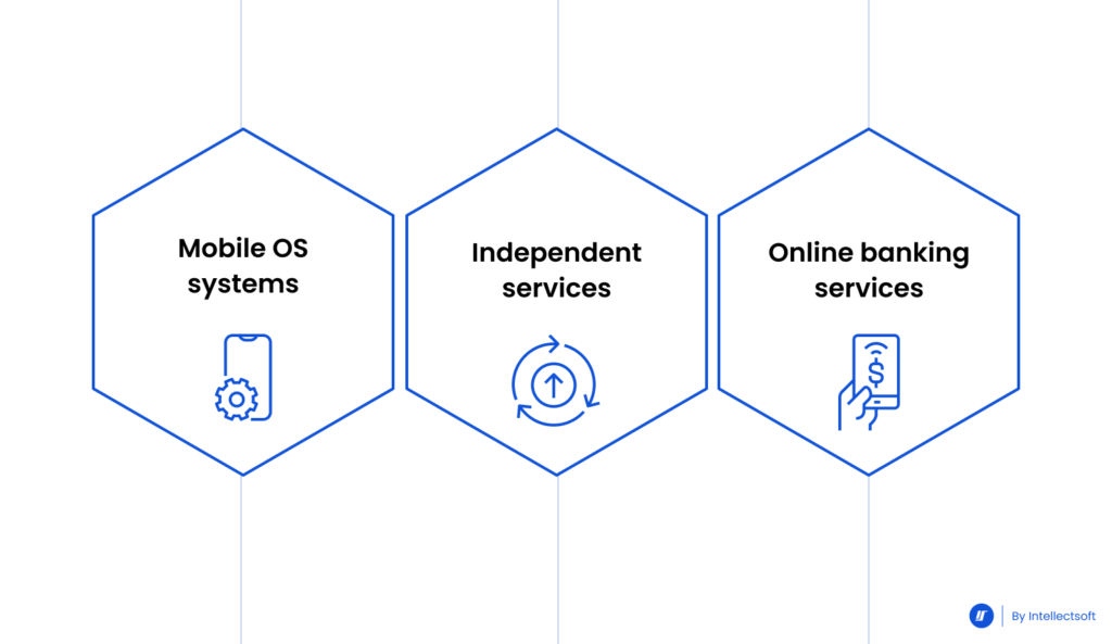 types of money transfer app